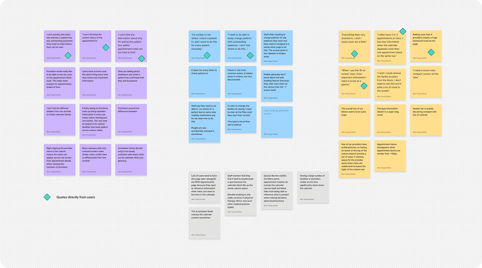 Customer feedback grouped into themes on sticky notes.