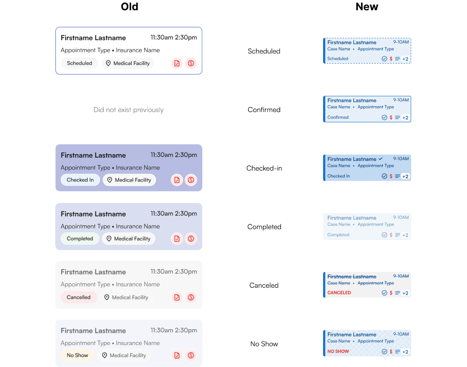 Old and new appointment statuses side by side: Scheduled, Confirmed, Checked-in, Completed, Canceled and No Show.