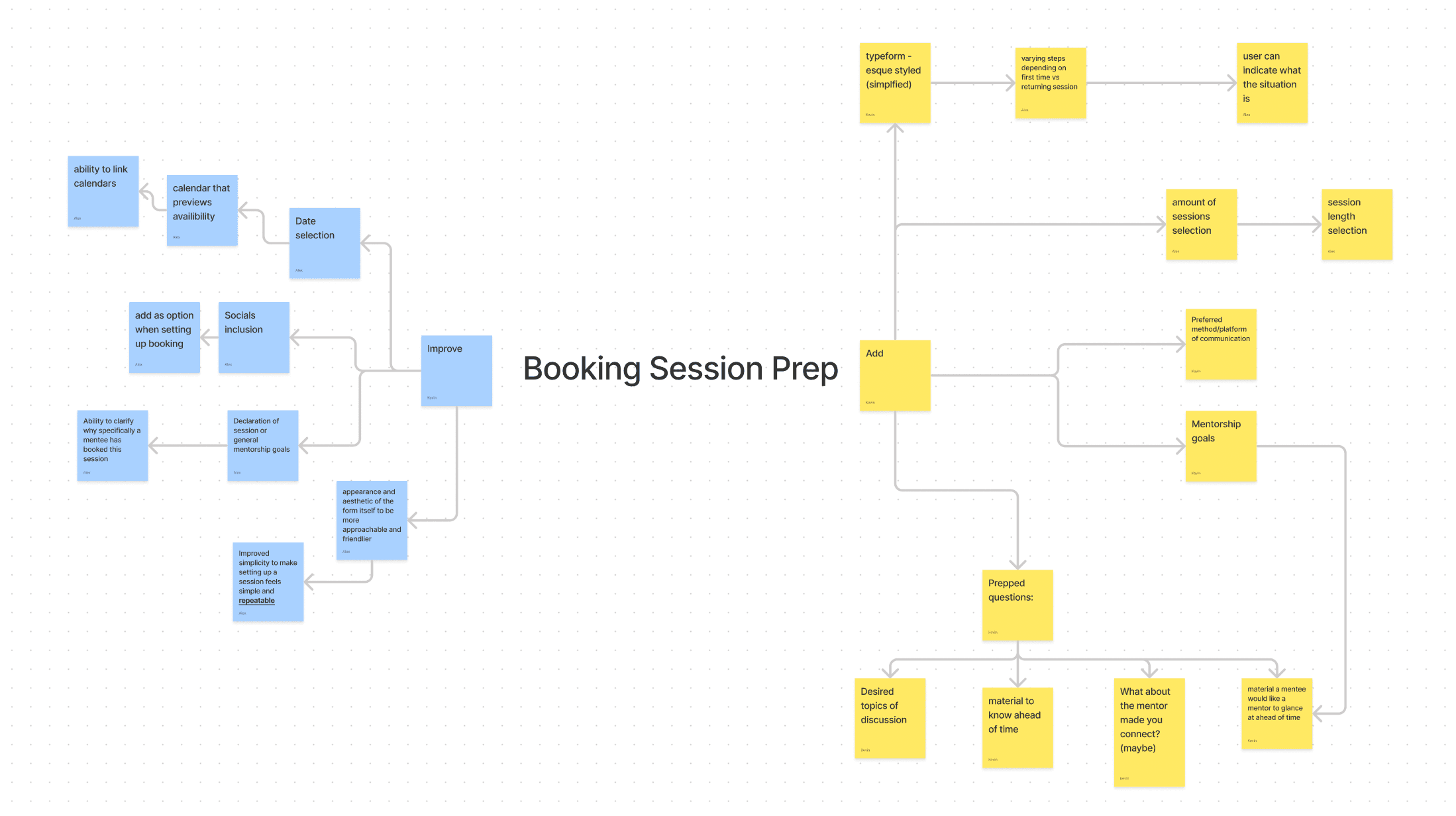 Booking form ‘improve vs add’ mind map