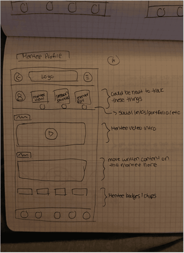 Mentee profile sketch