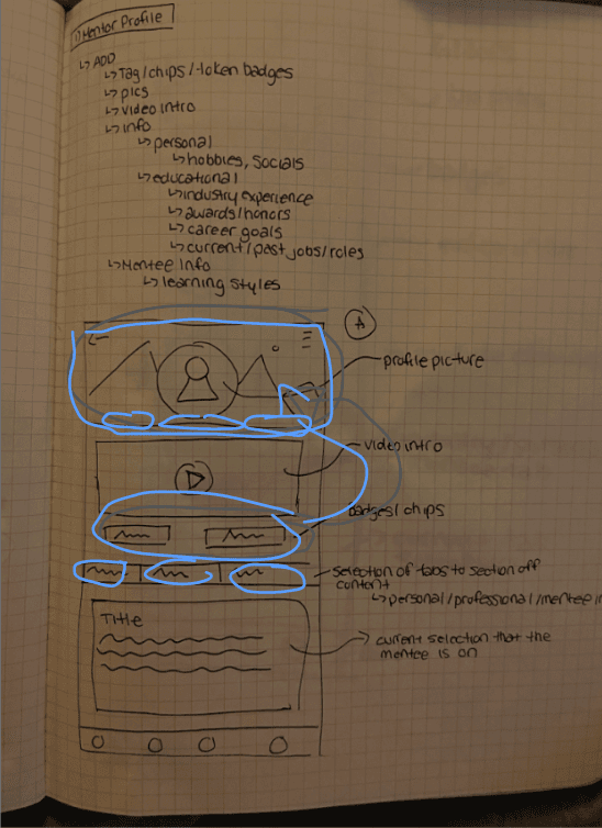 Mentor profile sketch with highlights