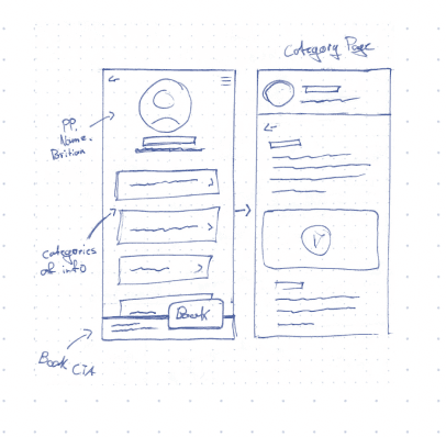 Mentor ideation sketches