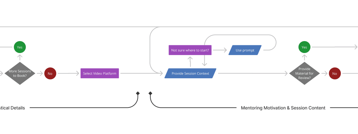 Detailed user flow, part 2