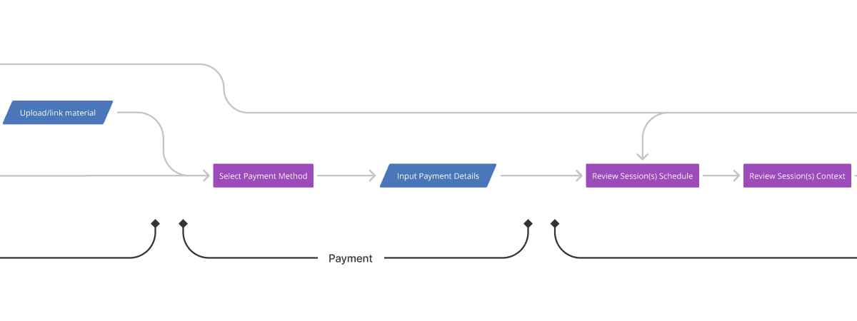 Detailed user flow, part 3