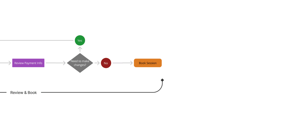 Detailed user flow, part 4