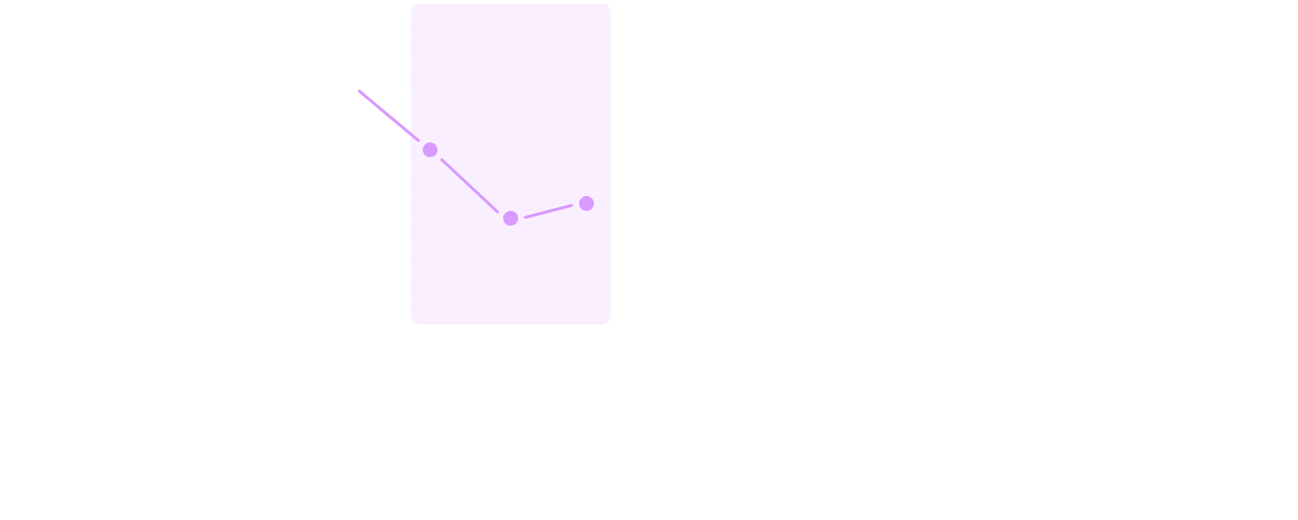 Emotional journey — phase 2 highlighted