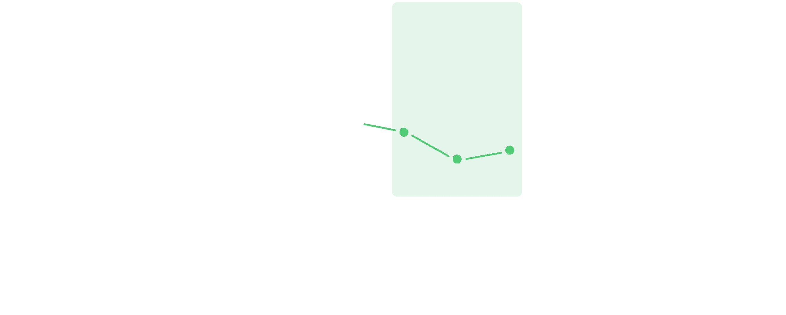 Emotional journey — phase 3 highlighted