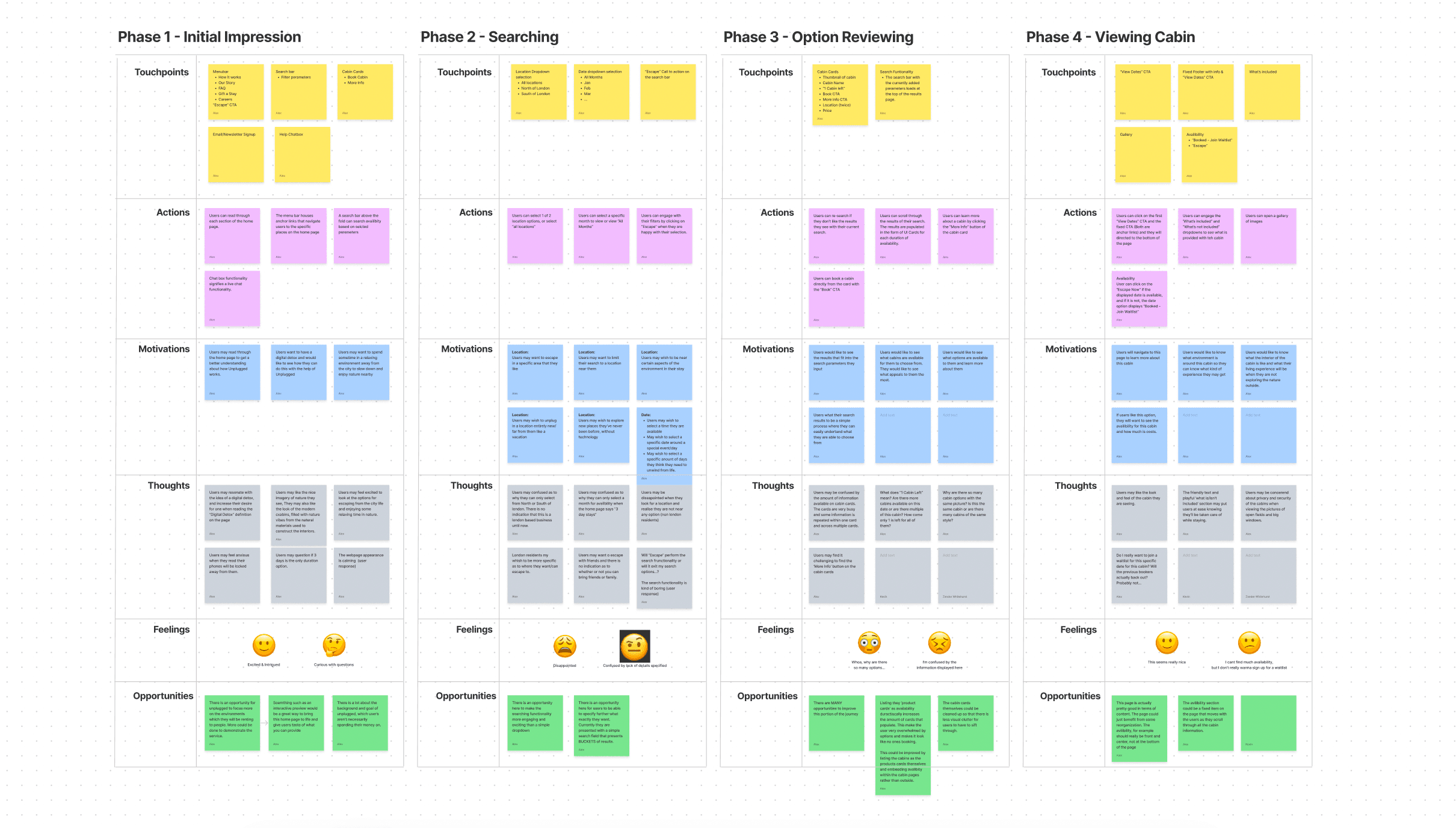 User journey map